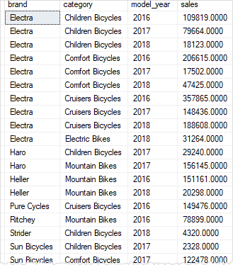 SQL Server GROUPING SETS - UNION ALL