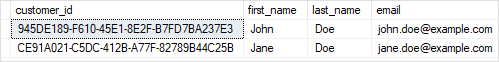 SQL Server GUID example