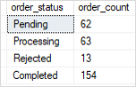 SQL Server IIF Function Example