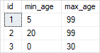 SQL Server ISNULL Function example