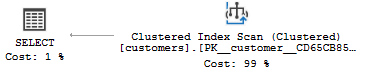 SQL Server Index on computed column - clustered index scan