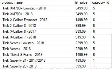 SQL Server Inner Join Sample Table