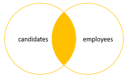 SQL Server Joins - Inner Join