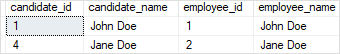 SQL Server Joins - Inner Join