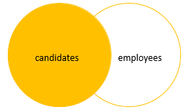 visual representation of joins sql