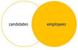 visual representation of joins sql