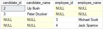 SQL Server Joins - full Join with a where clause