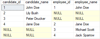 SQL Server Joins - full Join