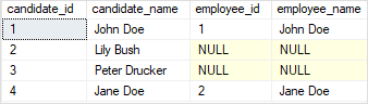 SQL Server Joins - left Join