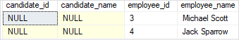 SQL Server Joins - right Join with a where clause