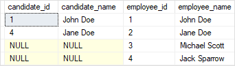 SQL Server Joins - right Join