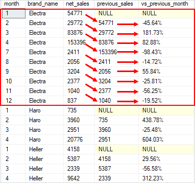 SQL Server LAG Function Data Comparison