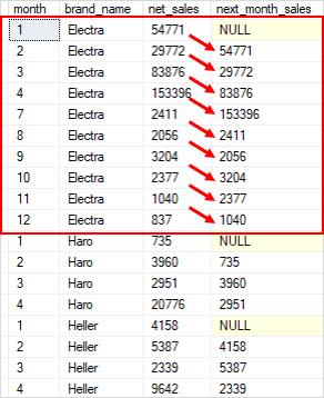 SQL Server LAG Function Over Partition