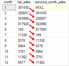 SQL Server LAG Function Over Result Set