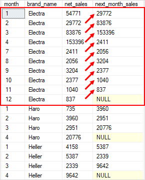 SQL Server LEAD Function Over Partition Example
