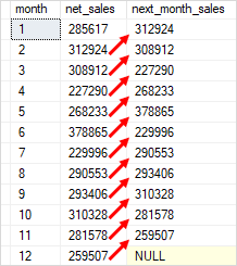 SQL Server LEAD Function Over Result Set Example