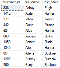 SQL Server LIKE underscore wildcard example