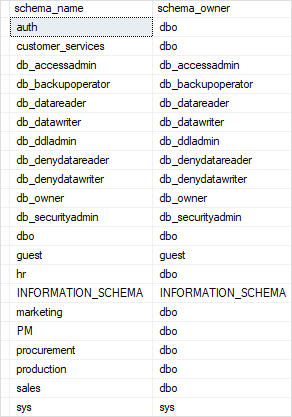 SQL Server List Schemas