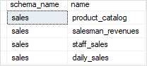 SQL Server List Views Example