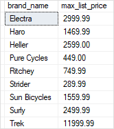 SQL Server MAX function with GROUP BY clause