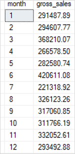 SQL Server MONTH Function example