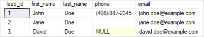 SQL Server NULLIF Sample Table