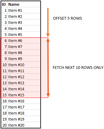 SQL Server OFFSET FETCH