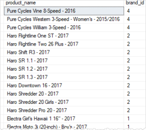 SQL Server OR Operator