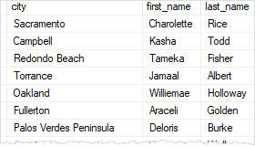 SQL Server ORDER BY - sort by hidden column