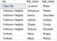 SQL Server ORDER BY - sort by two columns in differnt orders