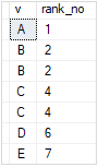 SQL Server RANK Function Example