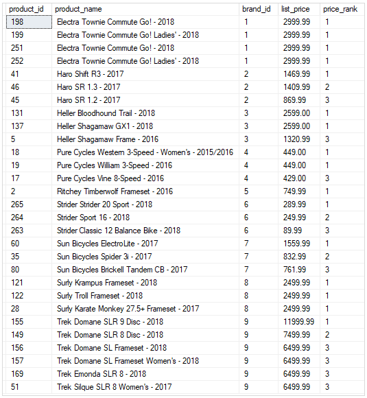 SQL Server RANK Function Over Partition Example