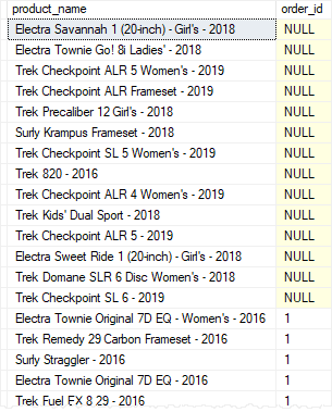 SQL Server RIGHT JOIN example