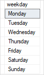 SQL Server Recursive CTE example