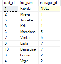 SQL Server Recursive CTE query hierarchical data