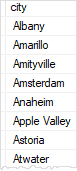 SQL Server SELECT DISTINCT - distinct cities