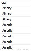 SQL Server SELECT DISTINCT - duplicate cities