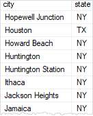 SQL Server SELECT DISTINCT - multiple columns example