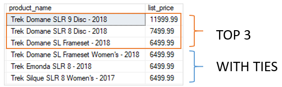 SQL Server SELECT TOP - TOP WITH TIES example