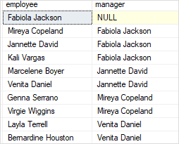 SQL Server Self Join with LEFT JOIN clause