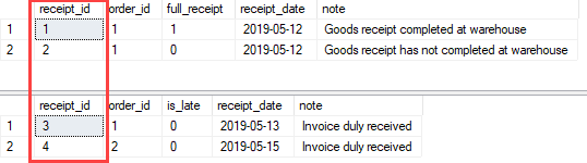 SQL Server Sequence - use a sequence for multiple tables