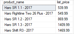 SQL Server Stored Procedure Parameters - NULL as default values