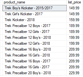 SQL Server Stored Procedure Parameters - Optional Parameters