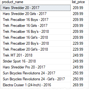 SQL Server Stored Procedure Parameters - one parameter change argument example