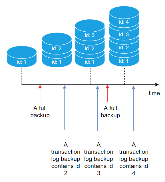 SQL Server Transaction Log Backup