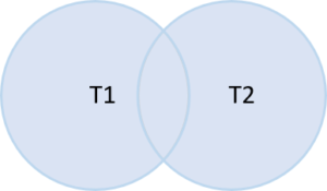 SQL Server UNION Venn Diagram