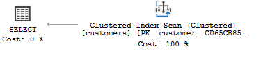 SQL Server UNIQUE Index - Clustered Index Scan