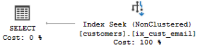sql server create multi column unique index