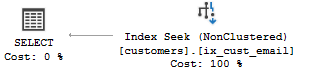 SQL Server UNIQUE Index - Index Seek