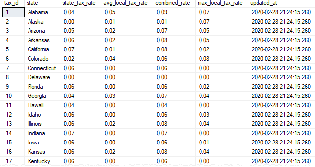 SQL Server UPDATE example